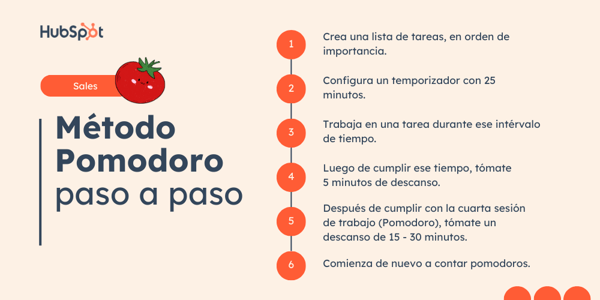 como implementar el metodo pomodoro