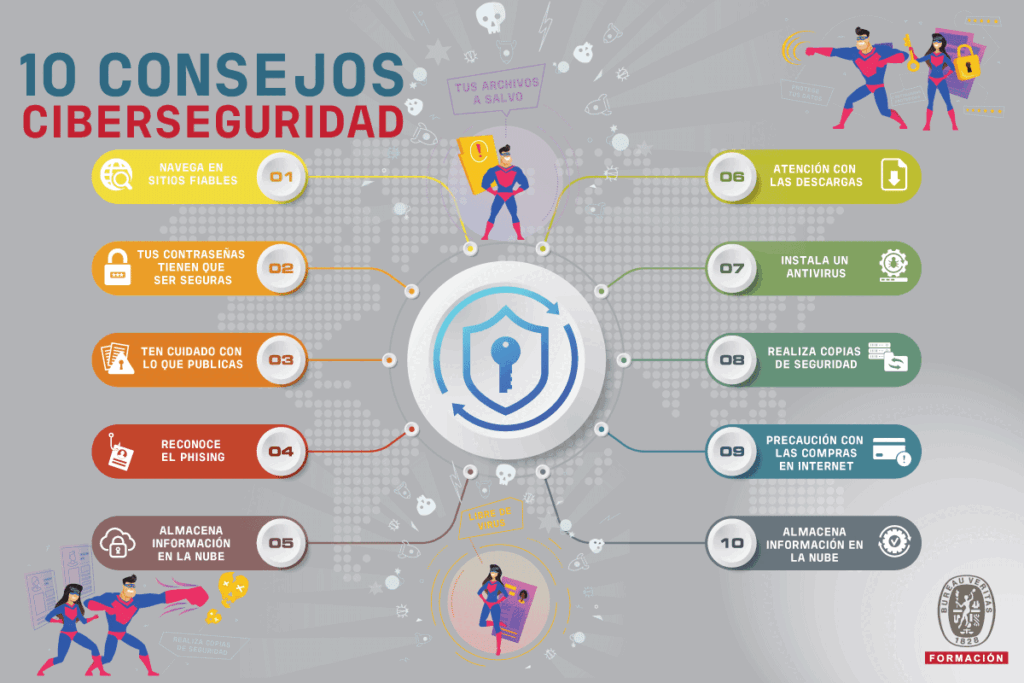 consejos para prevenir ciberataques