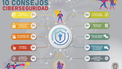 consejos para prevenir ciberataques