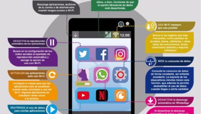 consejos para reducir el consumo de datos en hogares conectados