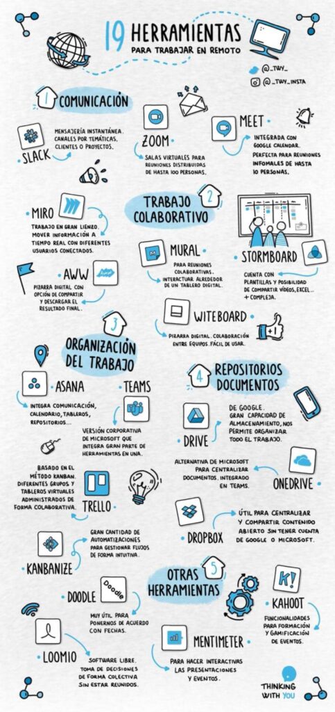 estrategias para el trabajo remoto con herramientas online