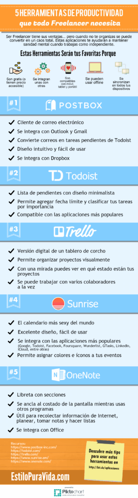 estrategias para freelancers en productividad