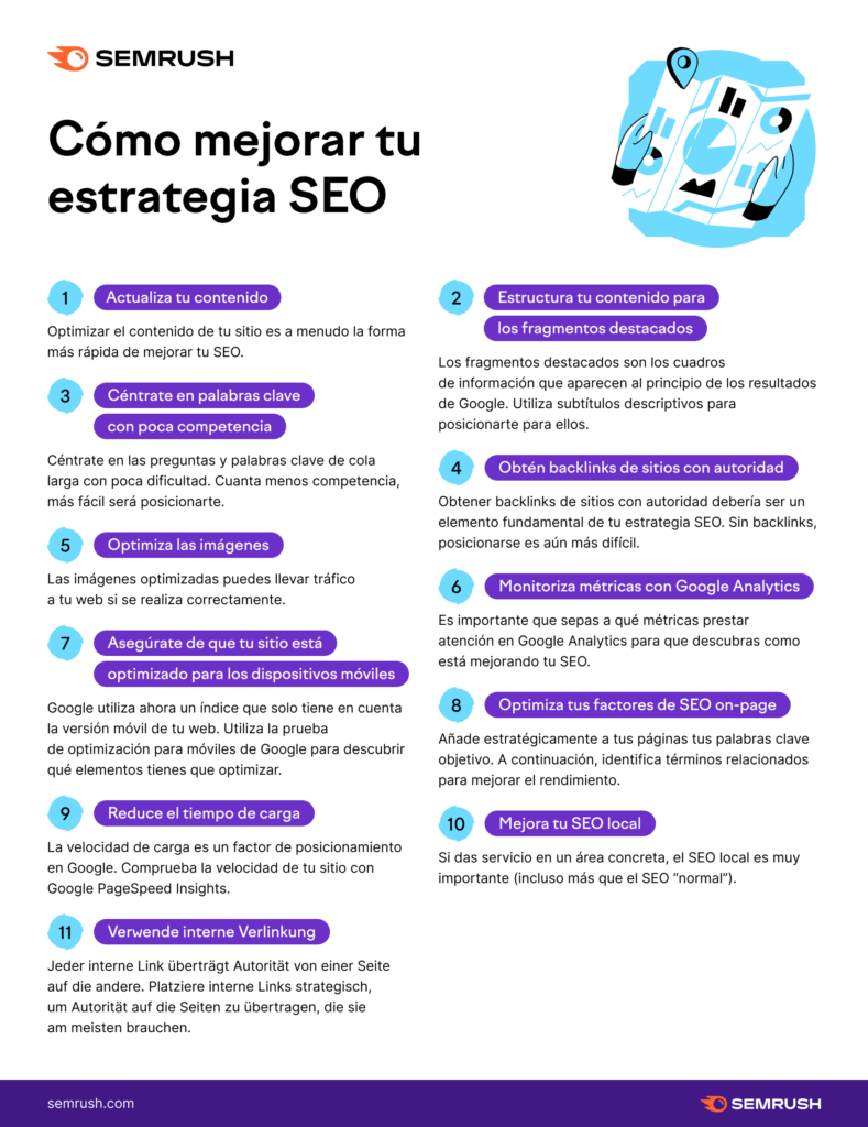estrategias para optimizar seo en sitios web