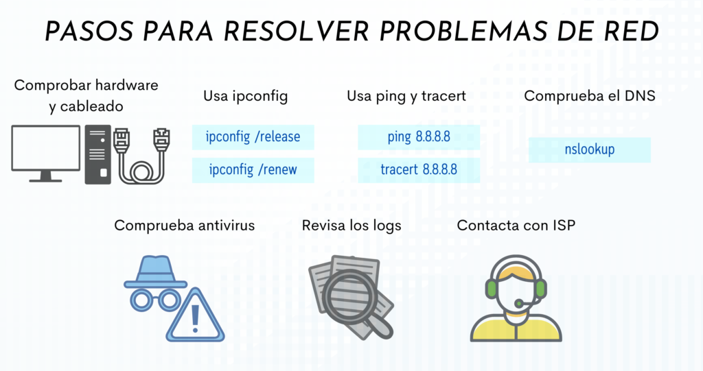 guia para diagnosticar fallos de conectividad