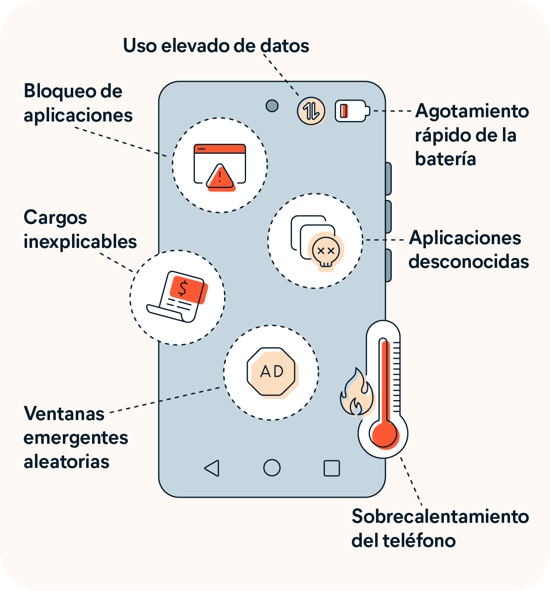 guia para eliminar virus de tu sistema operativo