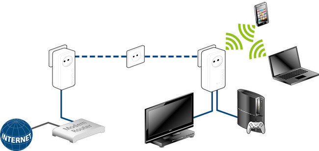 guia para optimizar red wi fi para dispositivos conectados