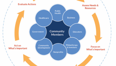 ideas para mejorar acceso en rurales