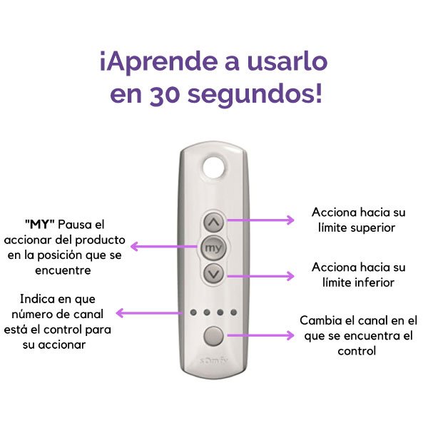 pasos para automatizar persianas con control remoto
