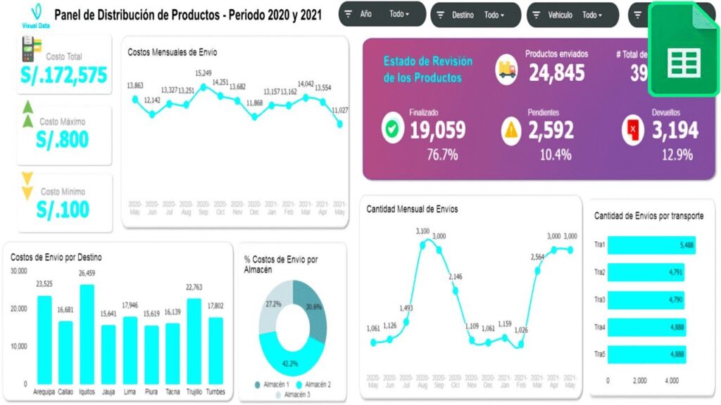 pasos para configurar dashboards en google sheets