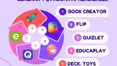 pasos para evaluar herramientas digitales