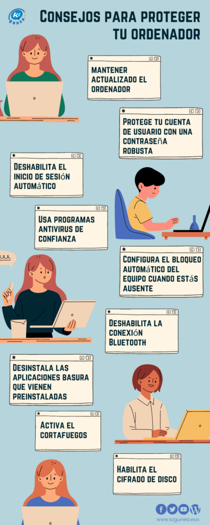 pasos para proteger tu sistema operativo contra malware