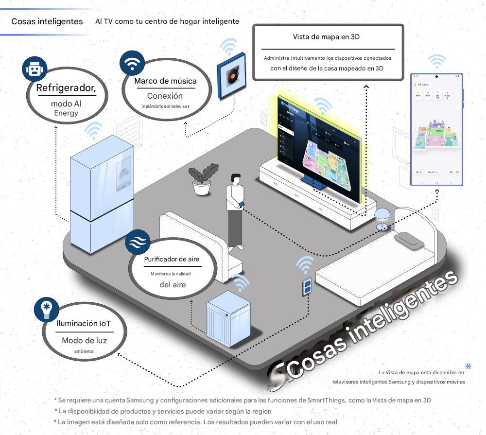tutorial para conectar dispositivos smart